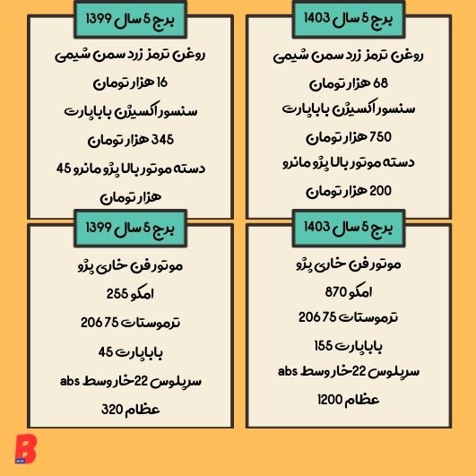 قیمت لوازم یدکی خودرو