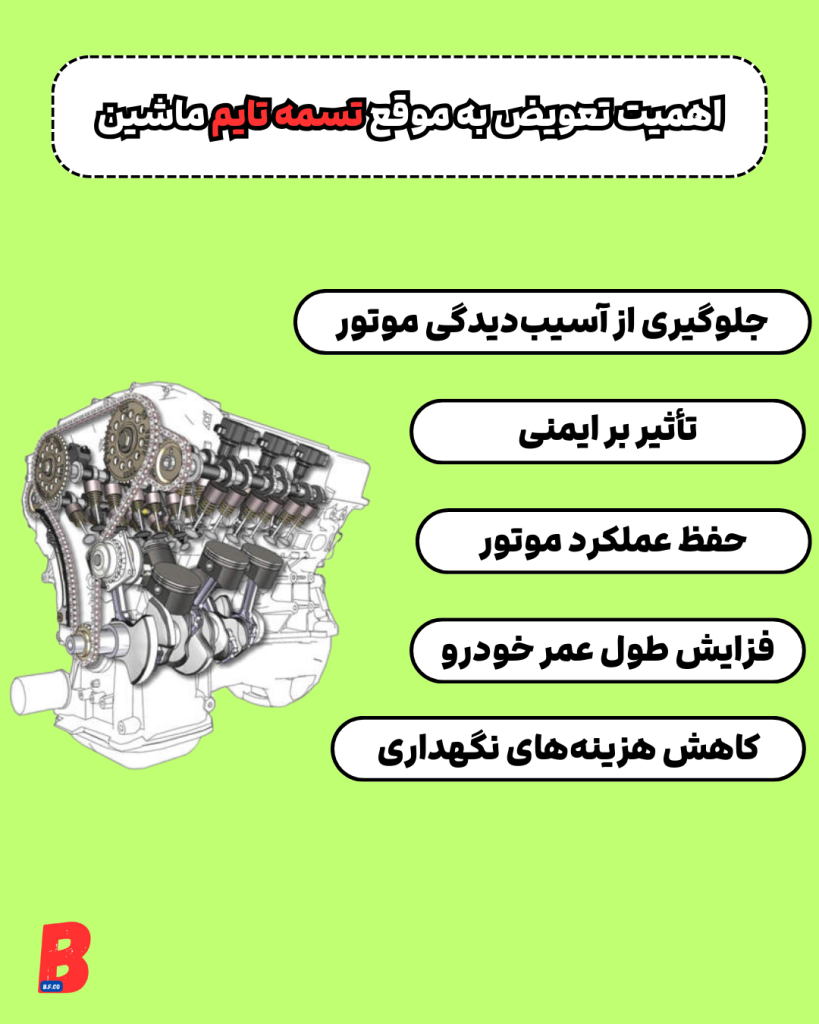 اهمیت تعویض به موقع تسمه تایم