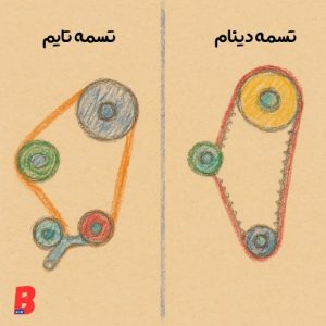 فرق «تسمه تایم» و «تسمه دینام»