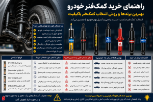 راهنمای خرید کمکفنر خودرو