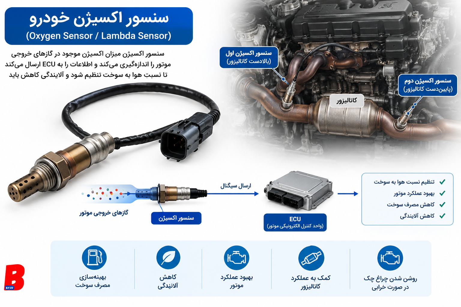 سنسور اکسیژن خودرو چیست؟ علائم خرابی، وظیفه و روش تشخیص